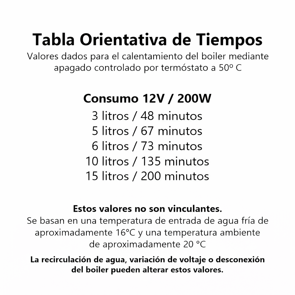 Boiler presión CZ 12V/200W 10 l